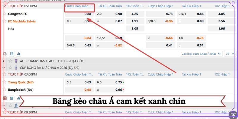 Bảng kèo châu Á cam kết xanh chín