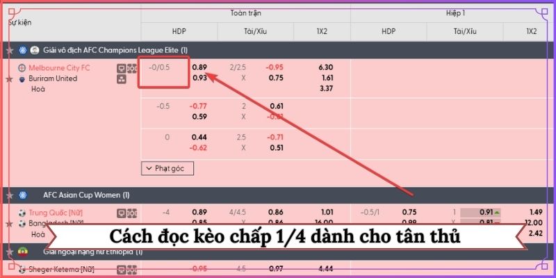 Cách đọc kèo chấp 1/4 dành cho tân thủ