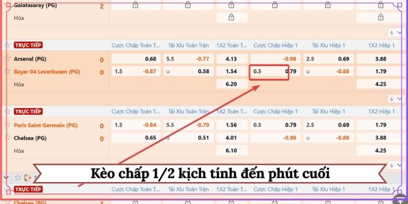 Kèo chấp 1/2 kịch tính đến phút cuối