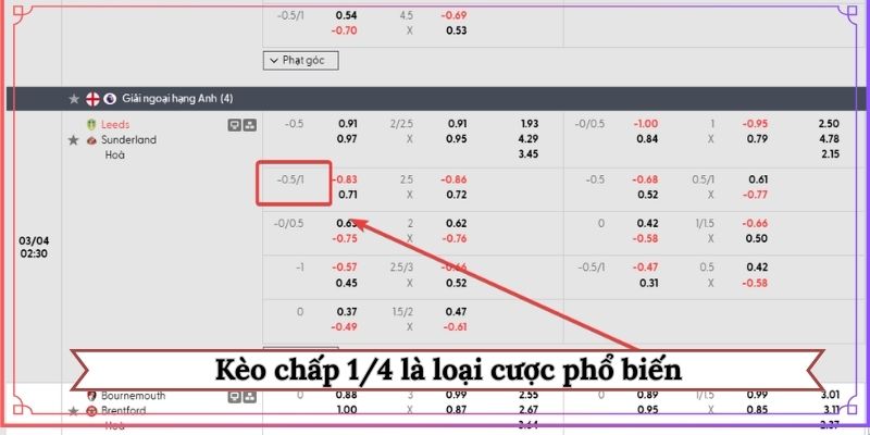 Kèo chấp 1/4 là loại cược phổ biến