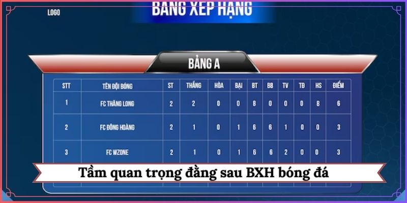Tầm quan trọng đằng sau BXH bóng đá