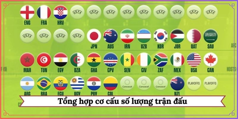 Tổng hợp cơ cấu số lượng trận đấu